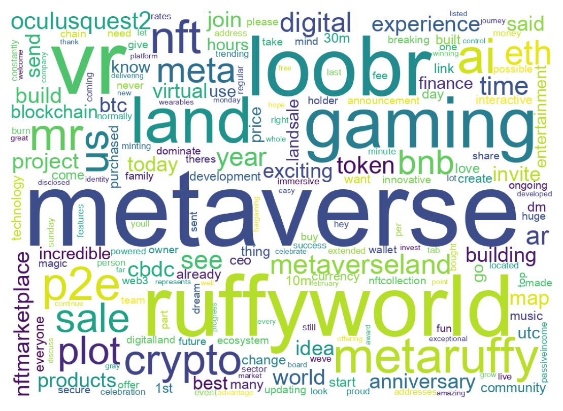 Word cloud tweet