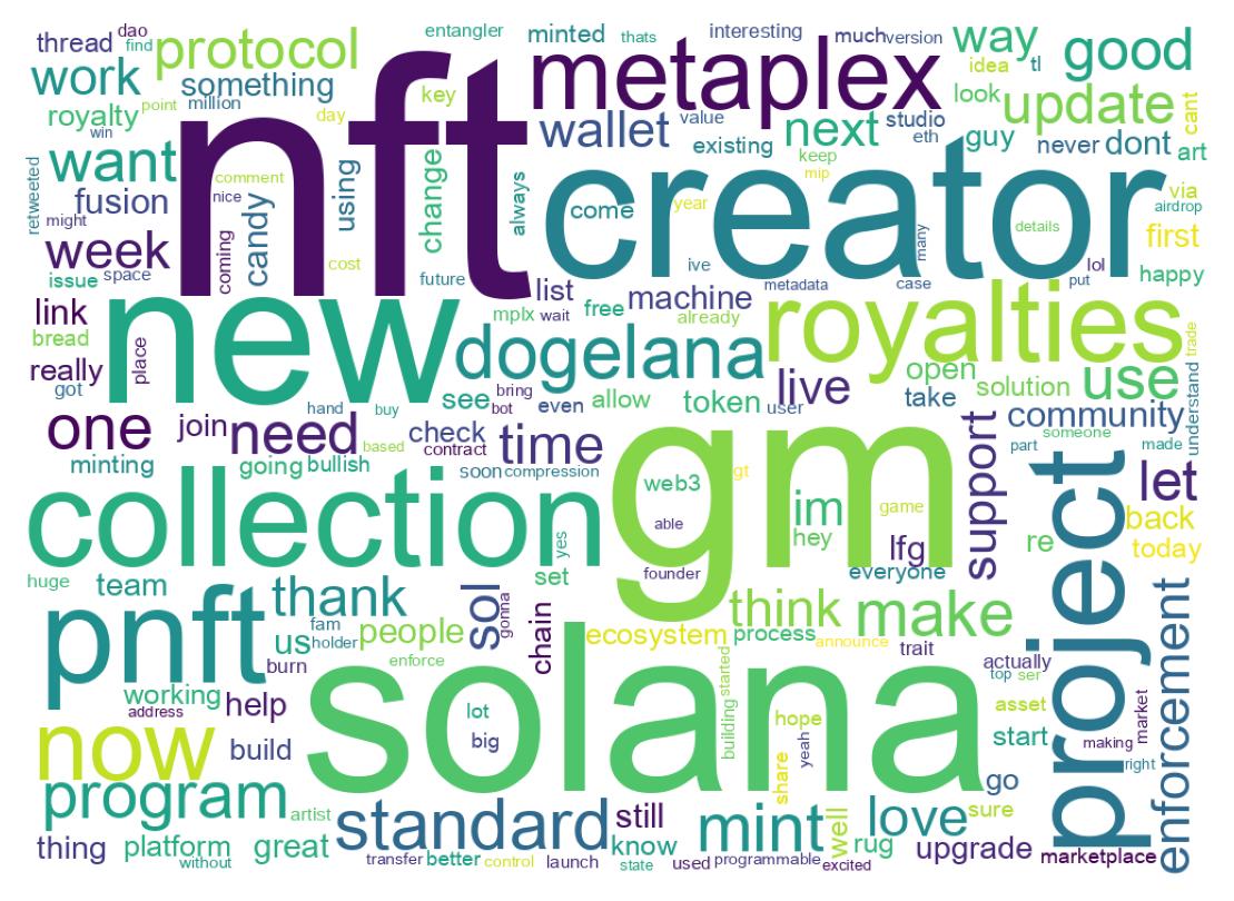 Word cloud tweet