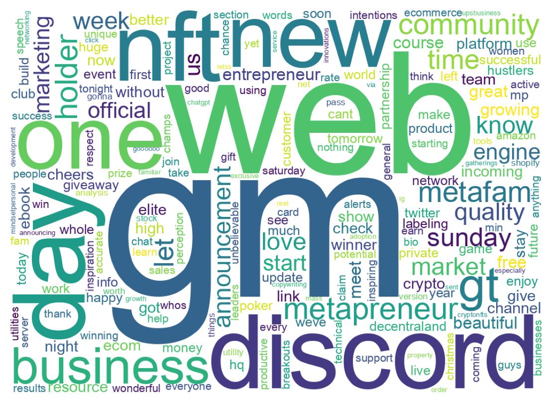 ツイートのワードクラウド