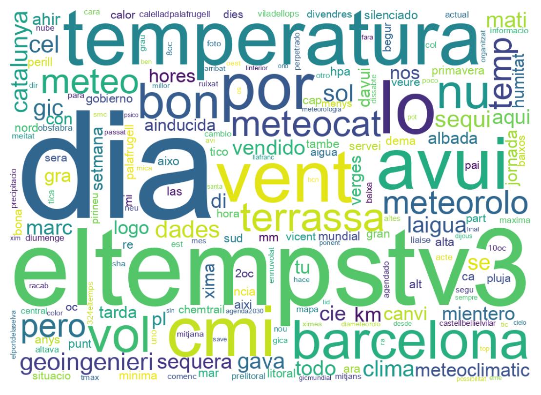 Tweet kelime bulutu