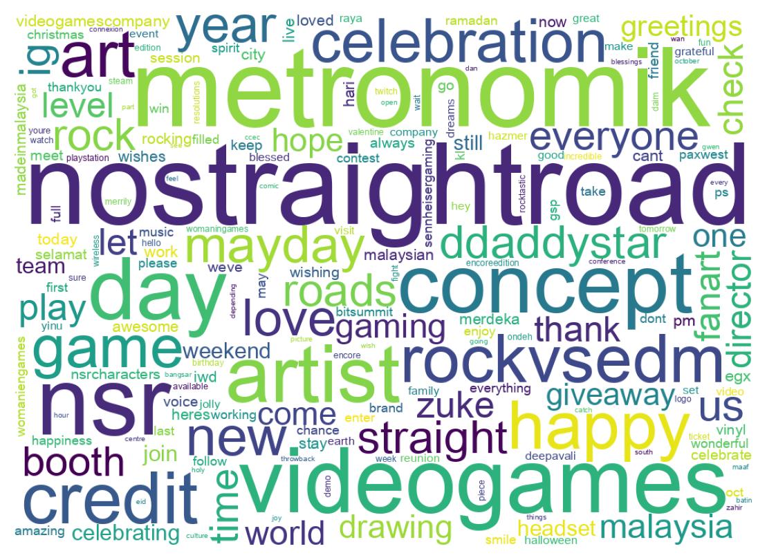 ツイートのワードクラウド