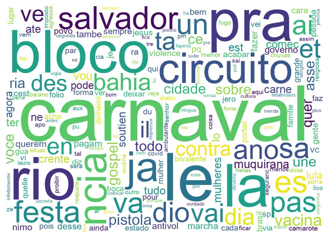 Nuvem de palavras dos tweets