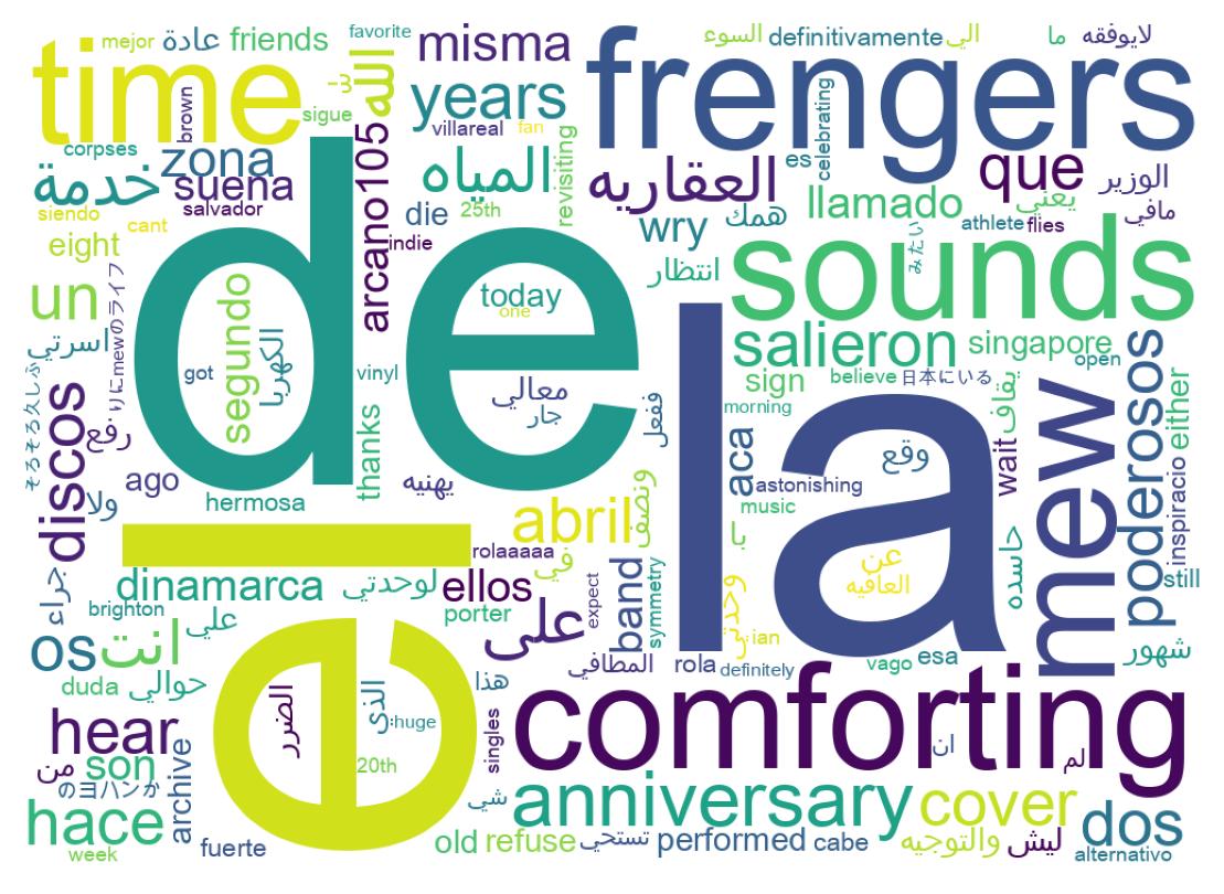 سحابة كلمات التغريدات