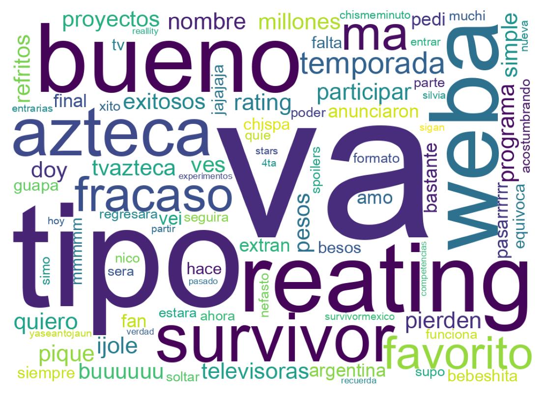 Wordcloud of tweets