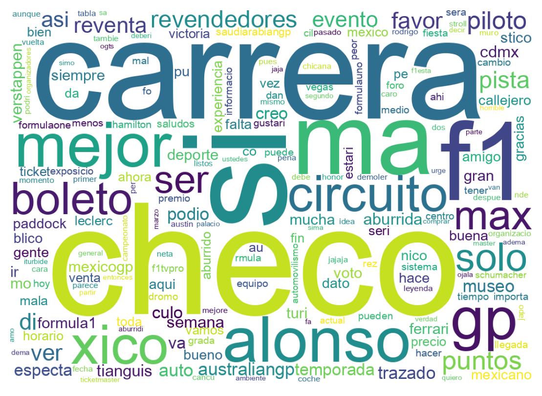 Wordcloud of tweets