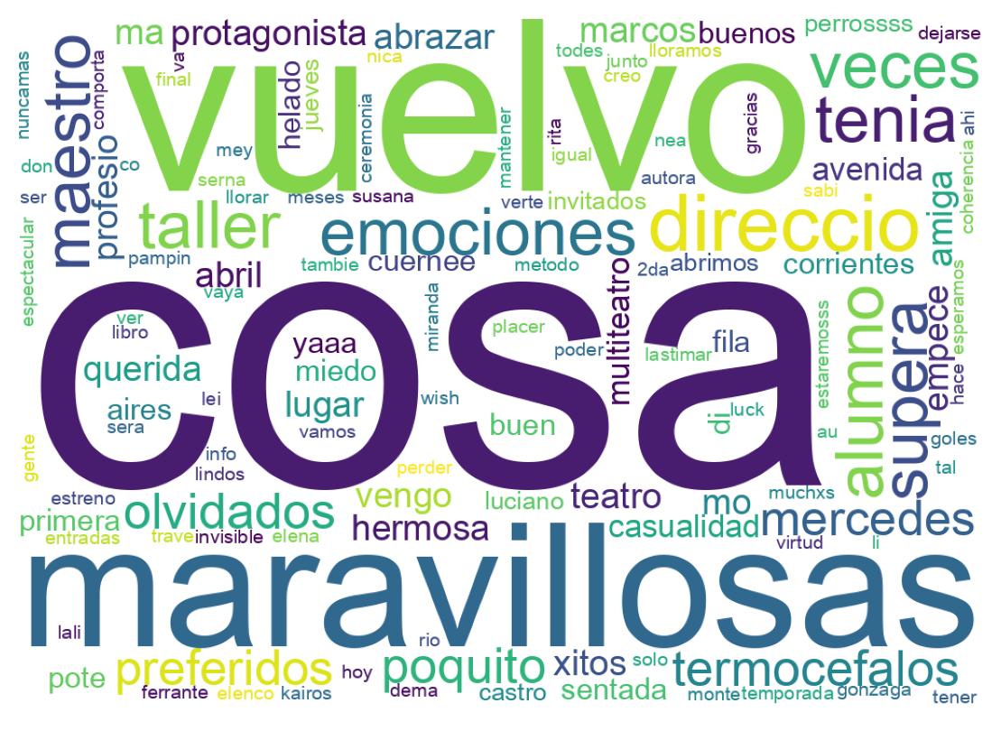 Nuvem de palavras dos tweets
