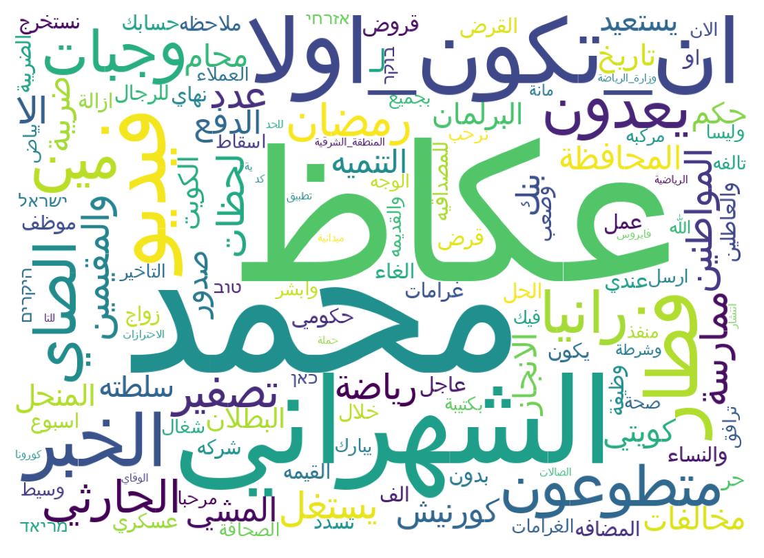 Wordcloud of tweets