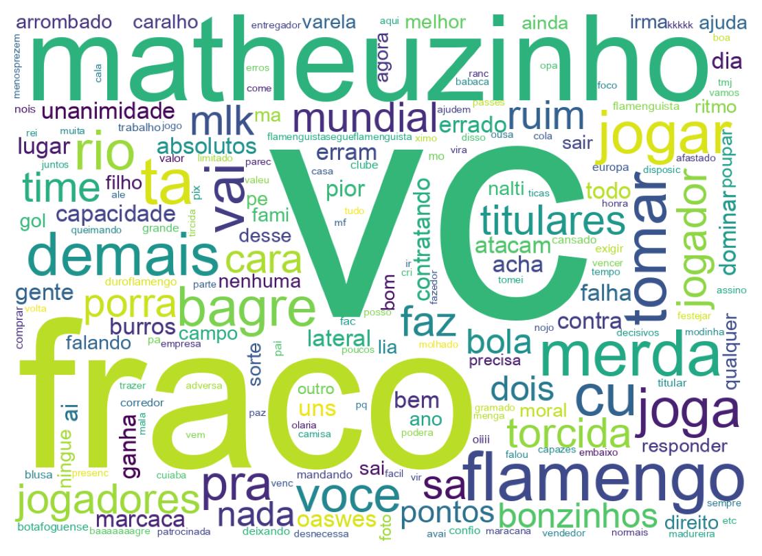 Word cloud tweet