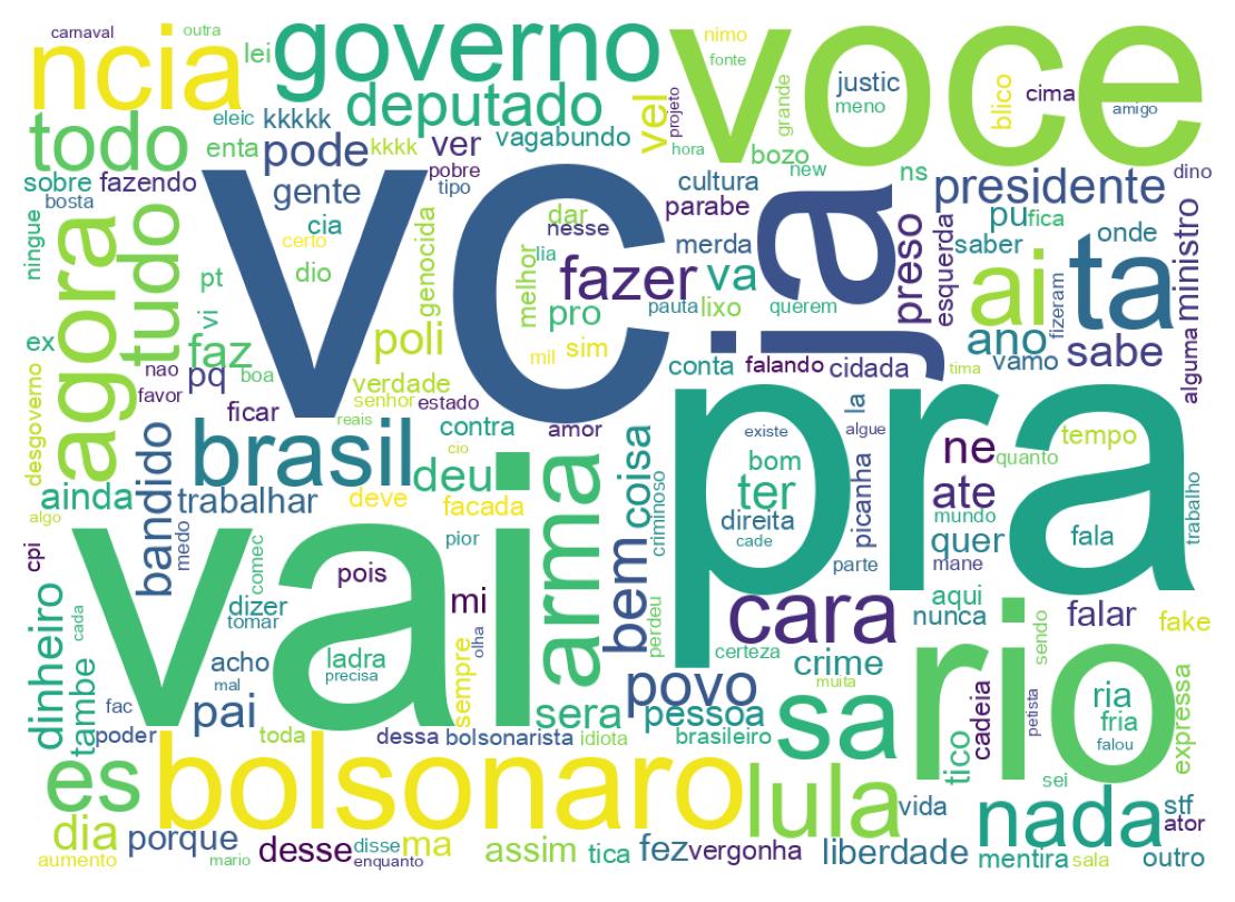 Tweet kelime bulutu