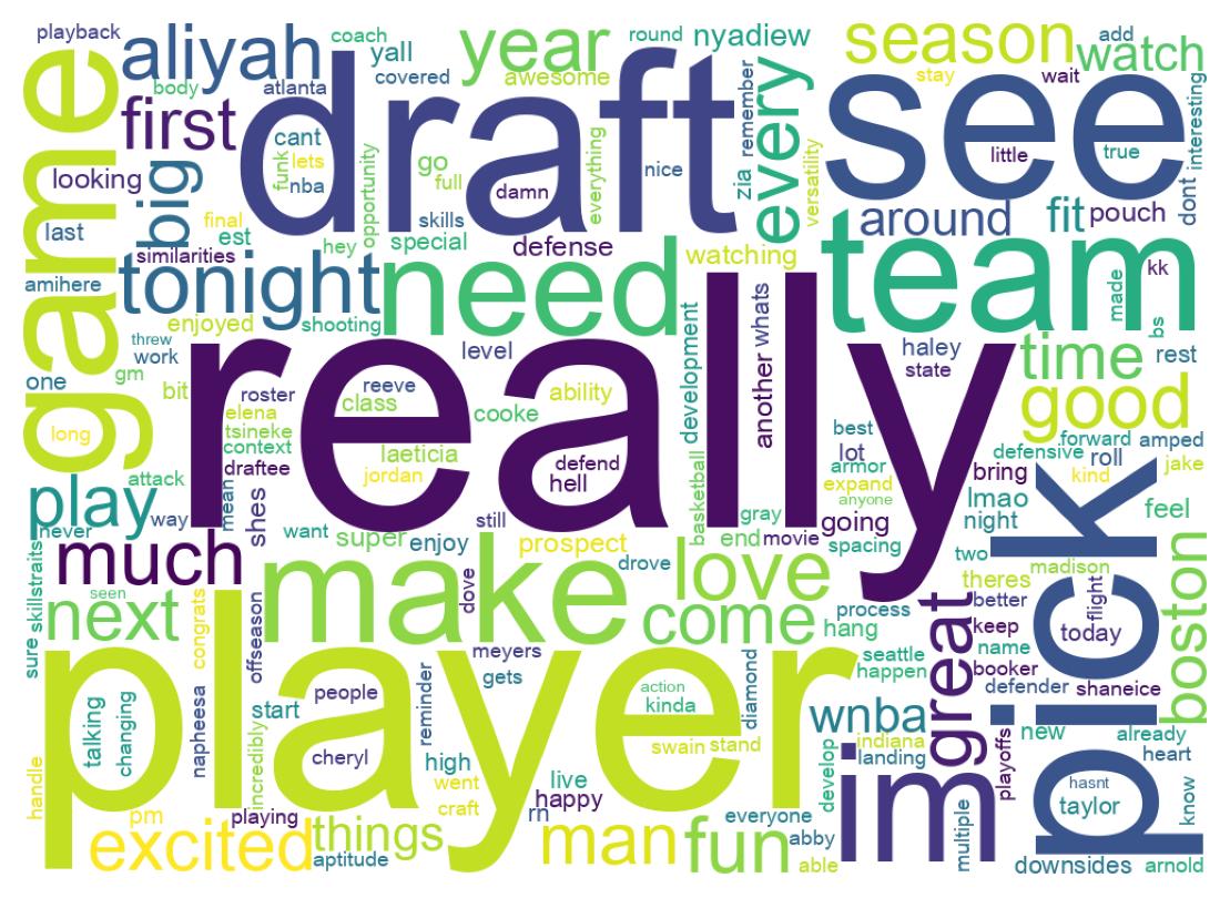 Wordcloud of tweets