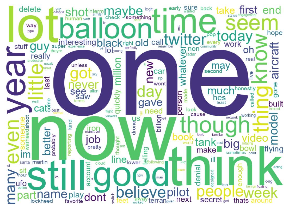Word cloud tweet