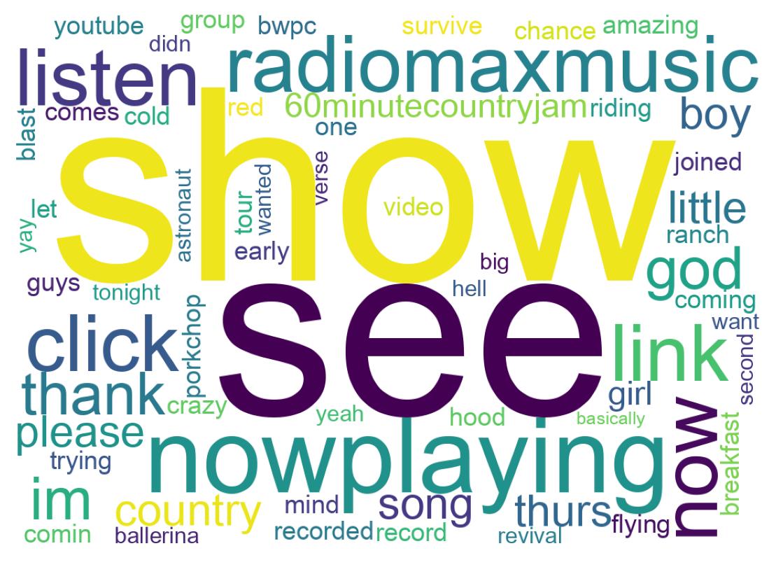 Wordcloud of tweets