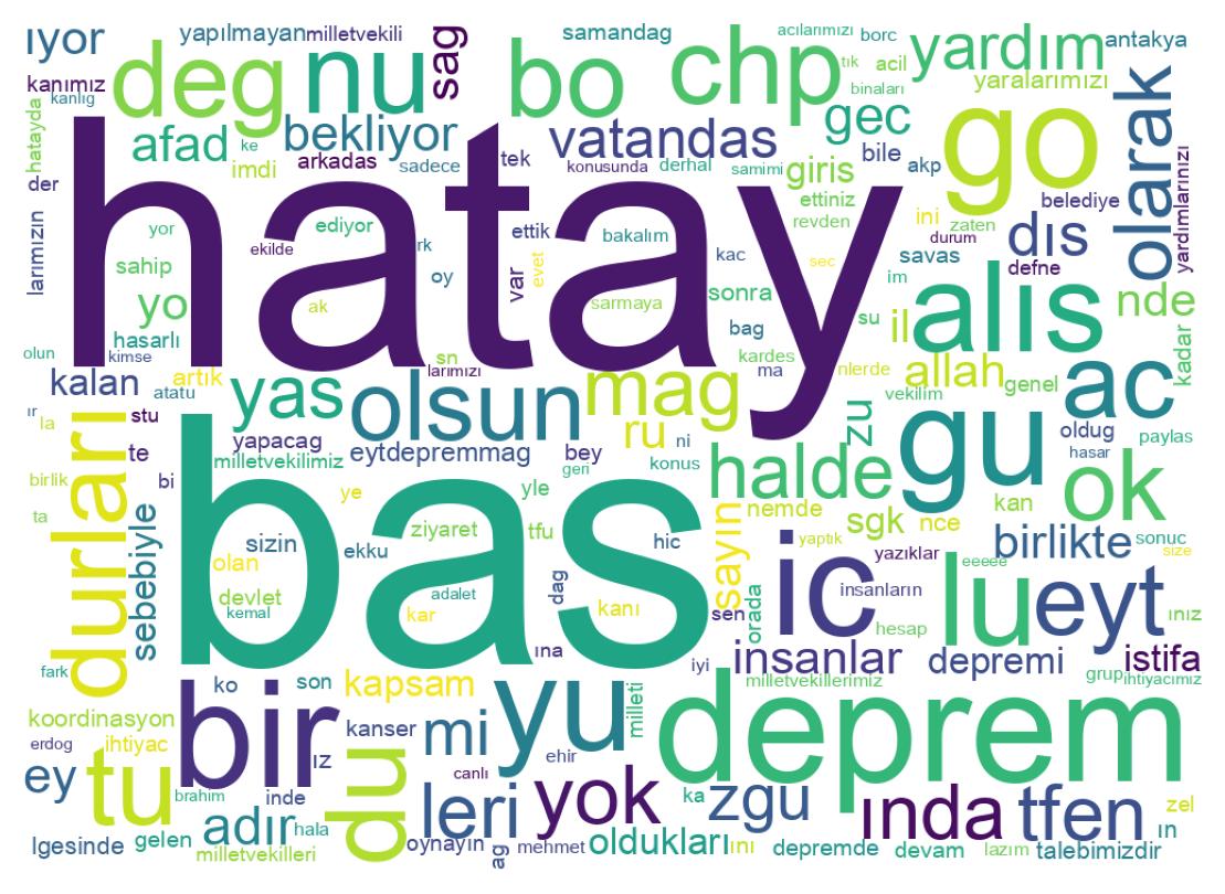 Nuvem de palavras dos tweets