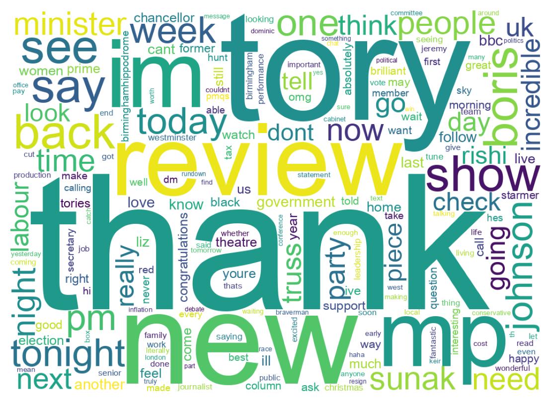 Wordcloud of tweets