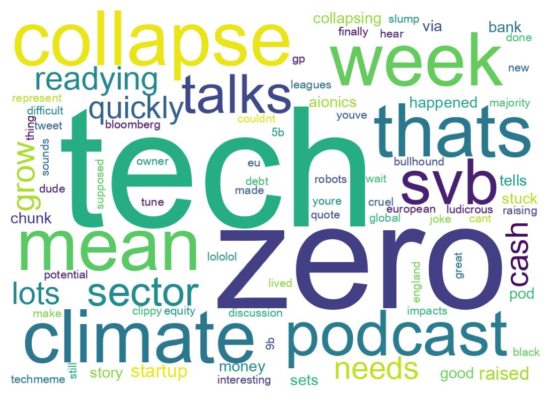 سحابة كلمات التغريدات
