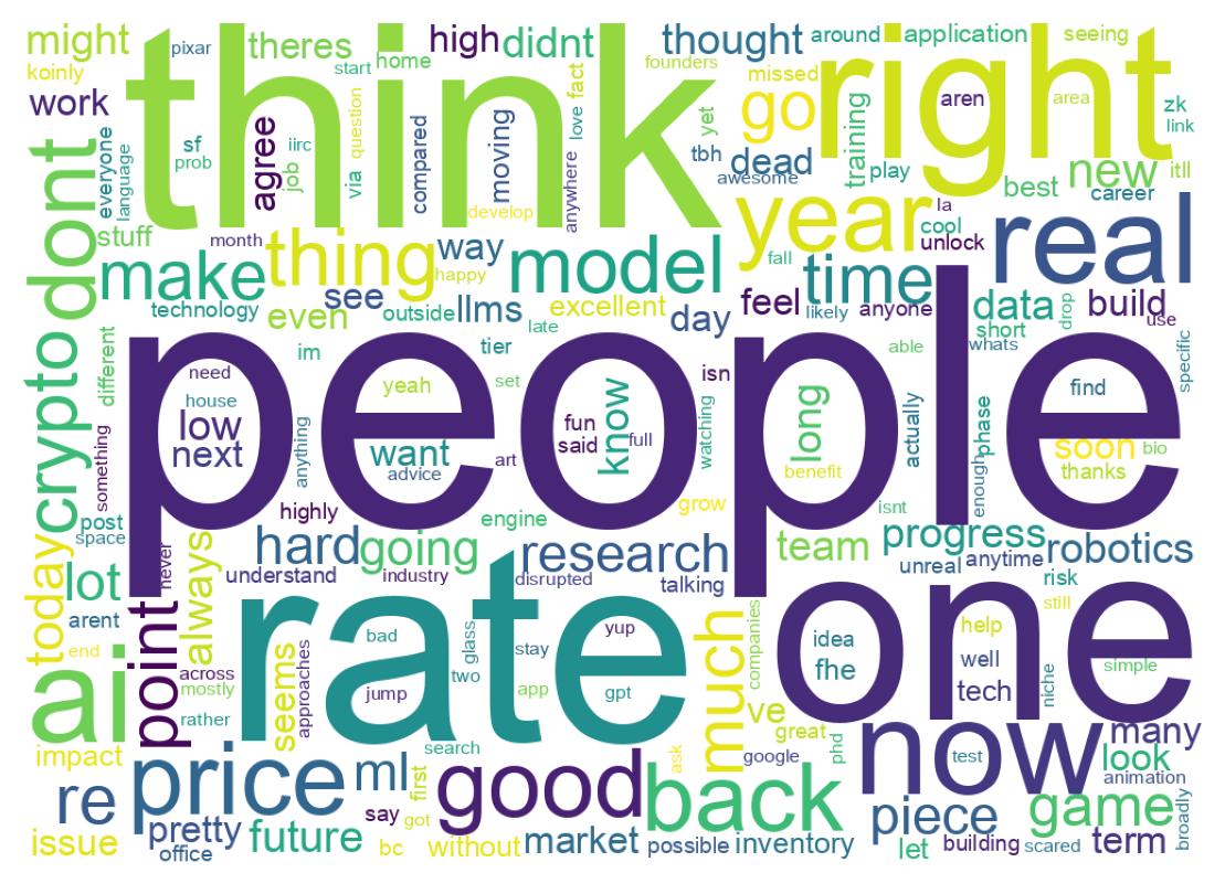 Wordcloud of tweets