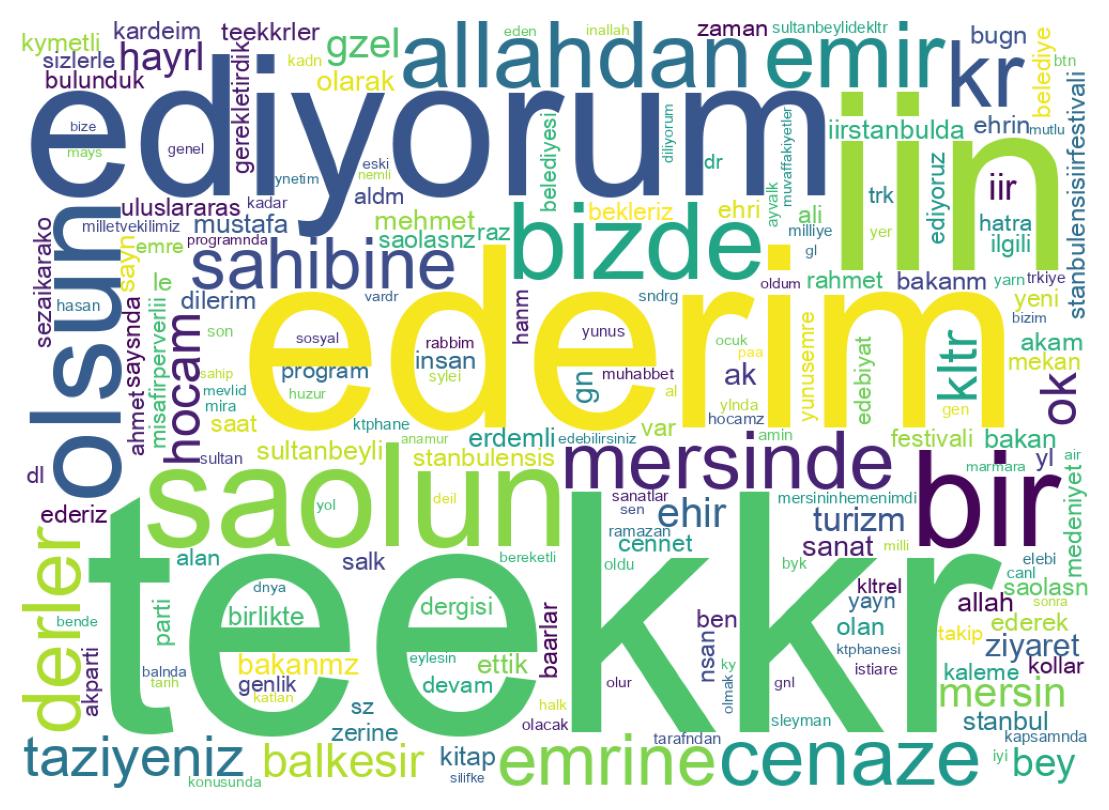 Wordcloud of tweets