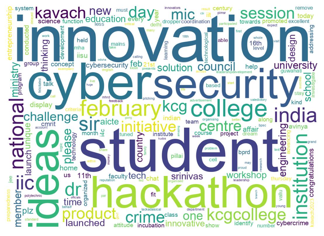 Word cloud tweet