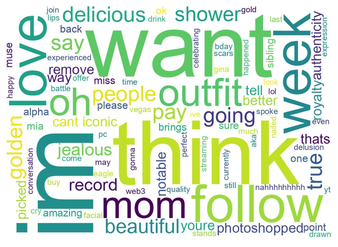 Wordcloud of tweets