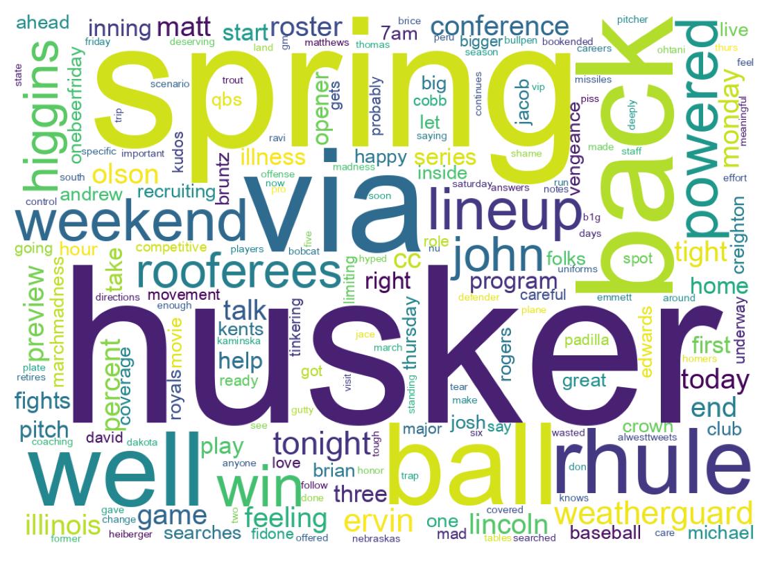 Wordcloud of tweets