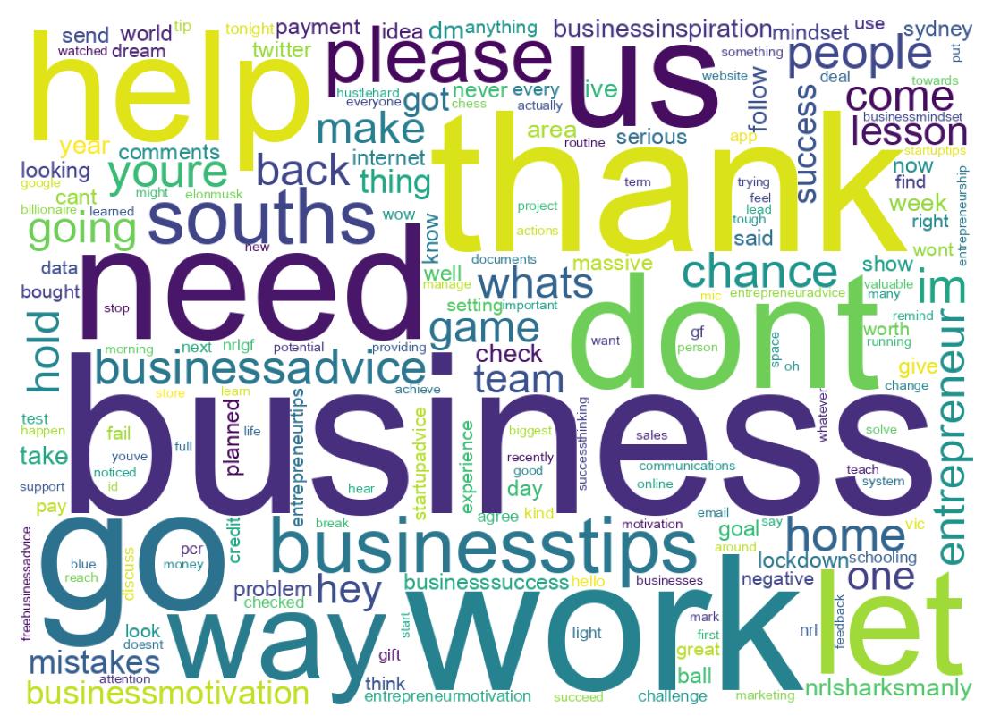 ツイートのワードクラウド