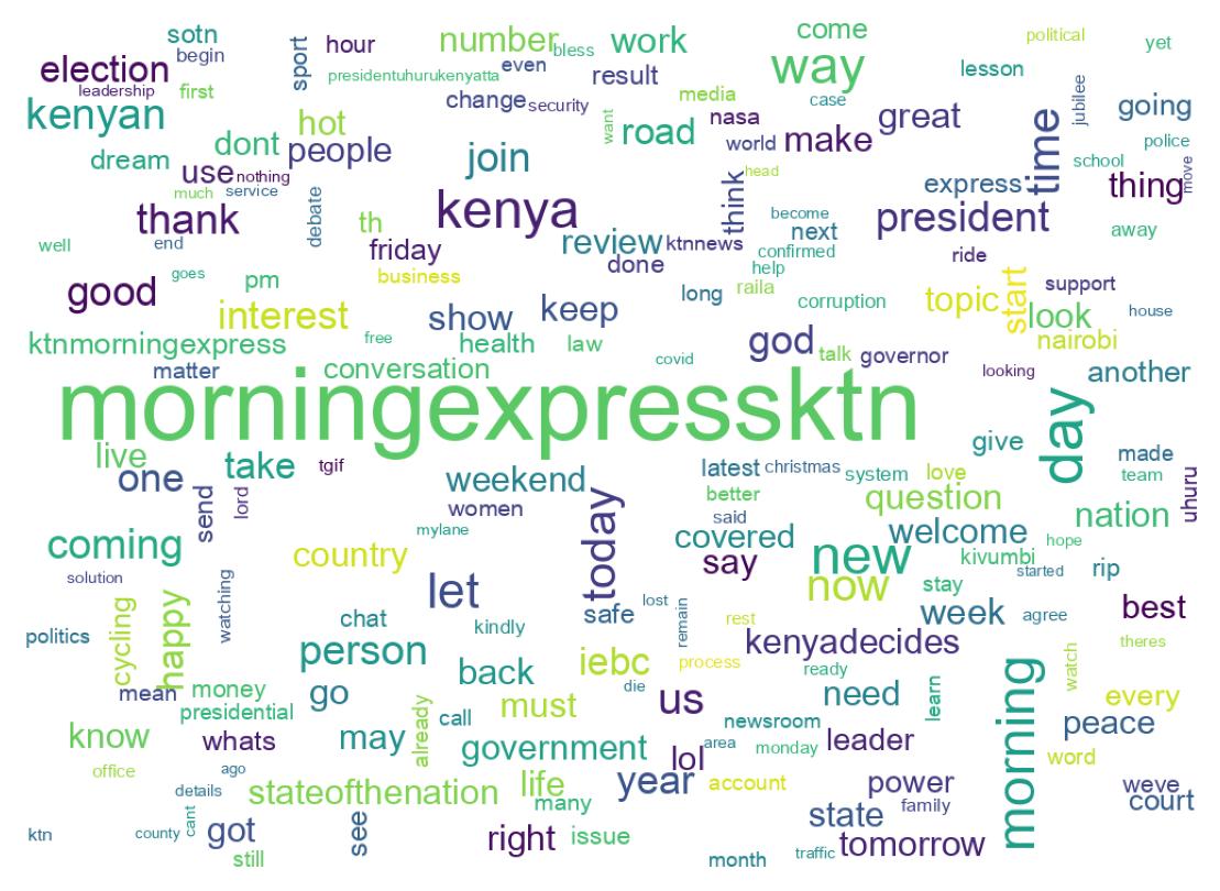 Wordcloud of tweets