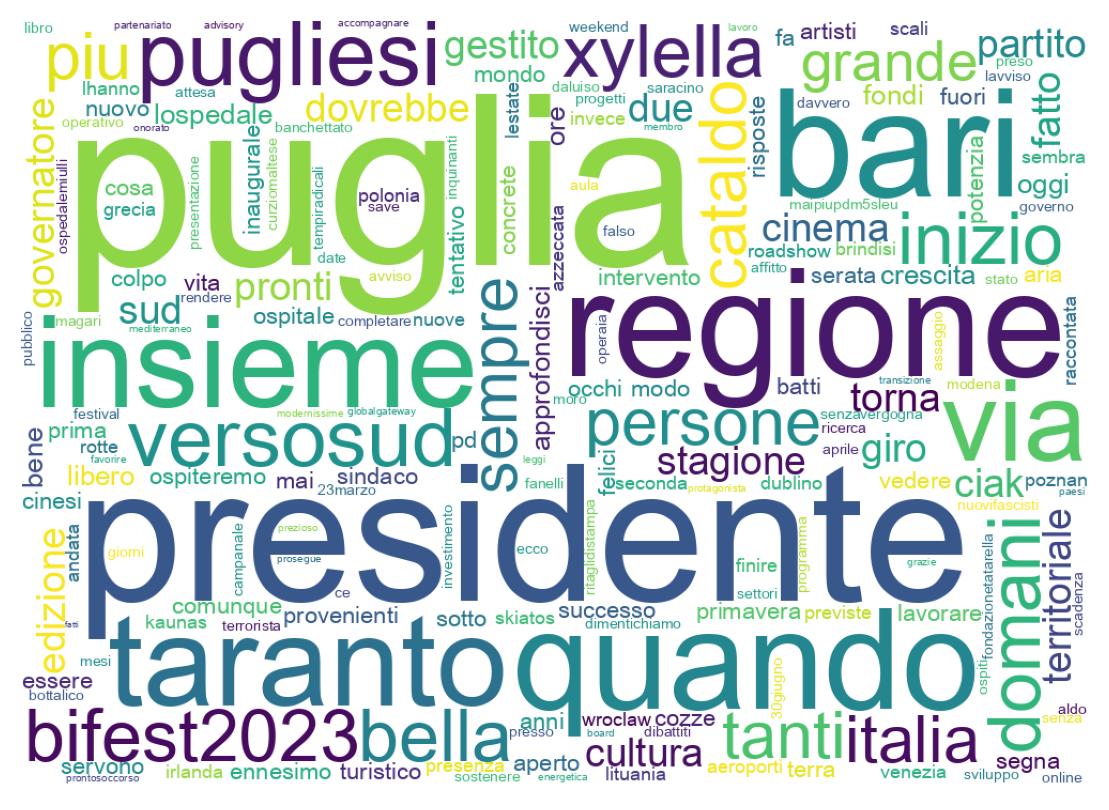 Tweet kelime bulutu