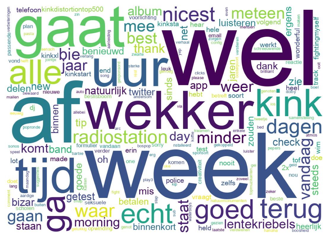 سحابة كلمات التغريدات