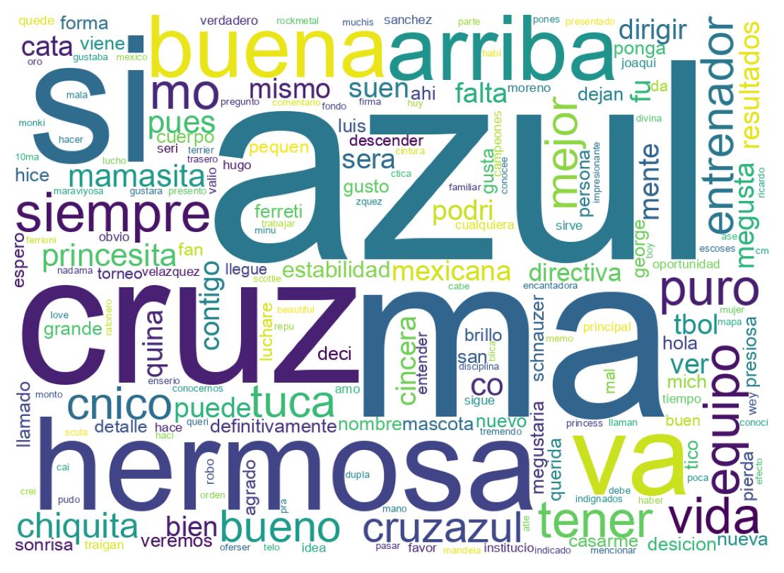 Tweet kelime bulutu