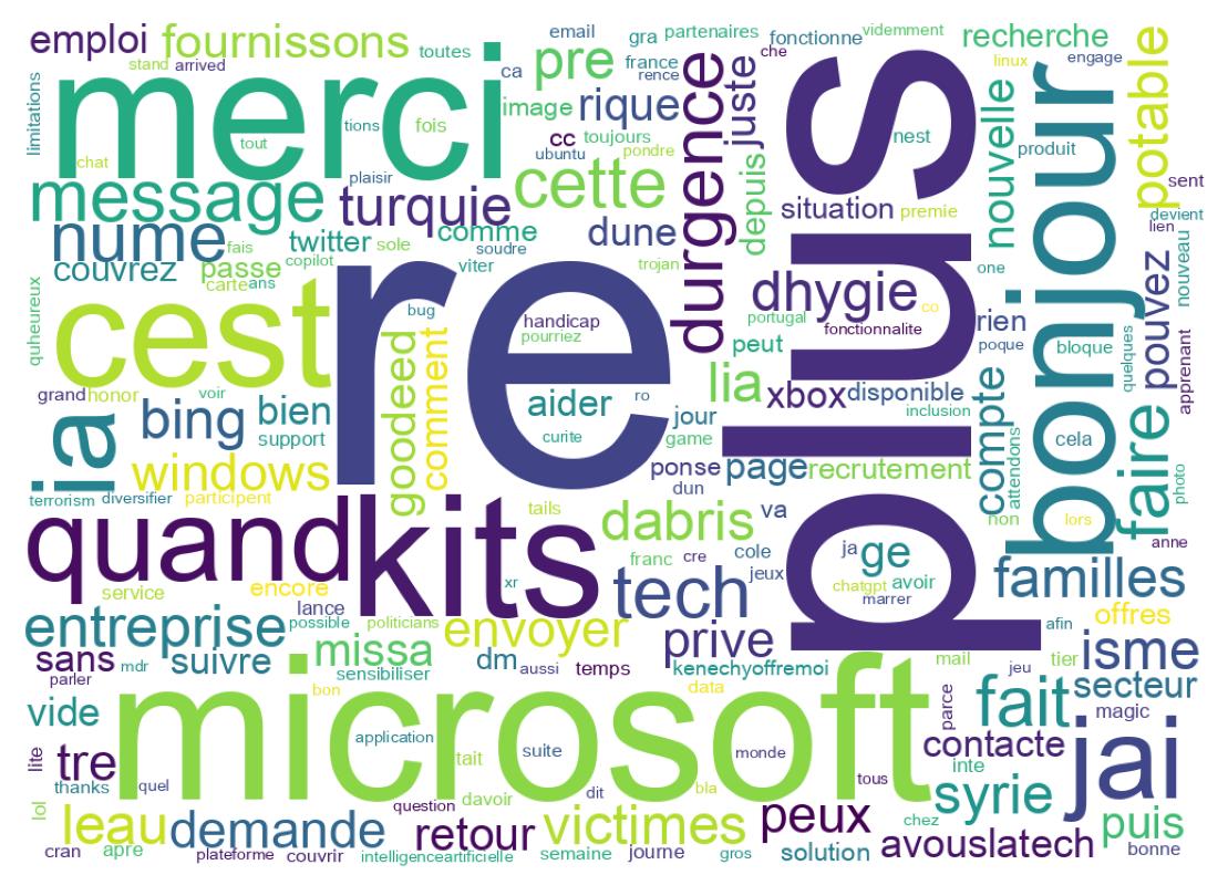 Wordcloud of tweets