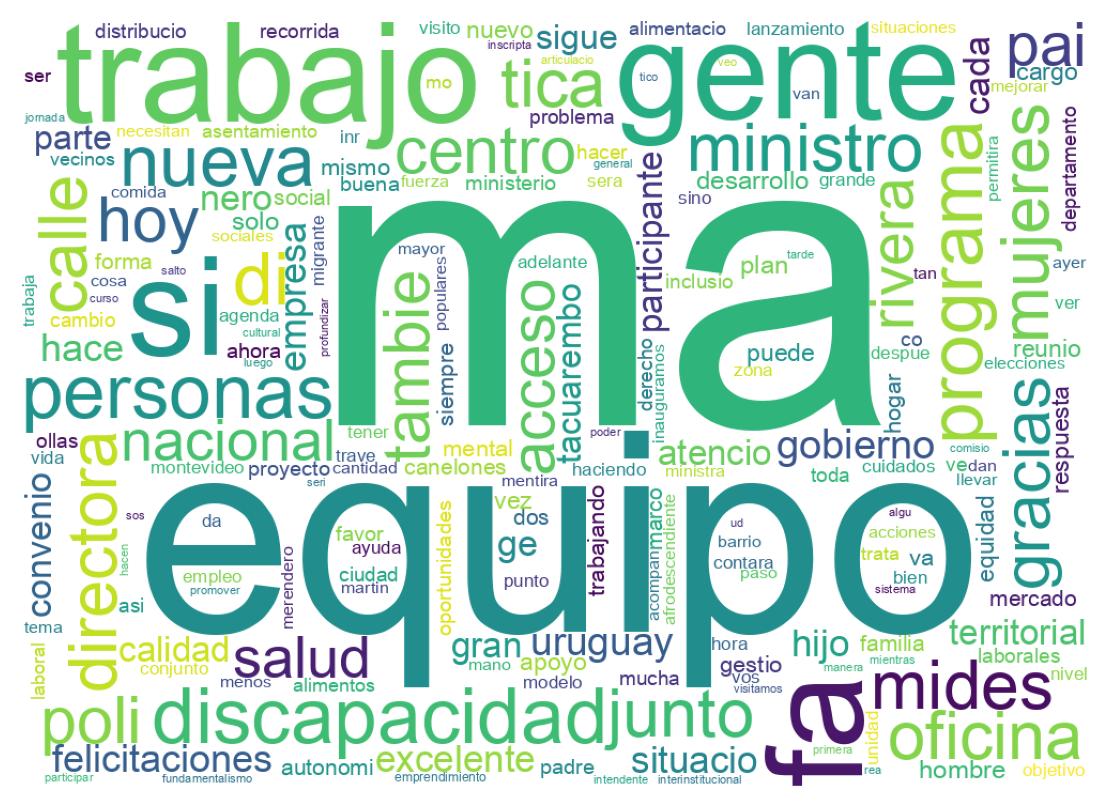 Tweet kelime bulutu