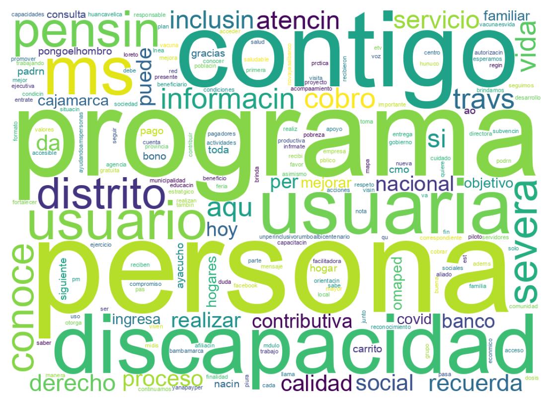 Wordcloud of tweets