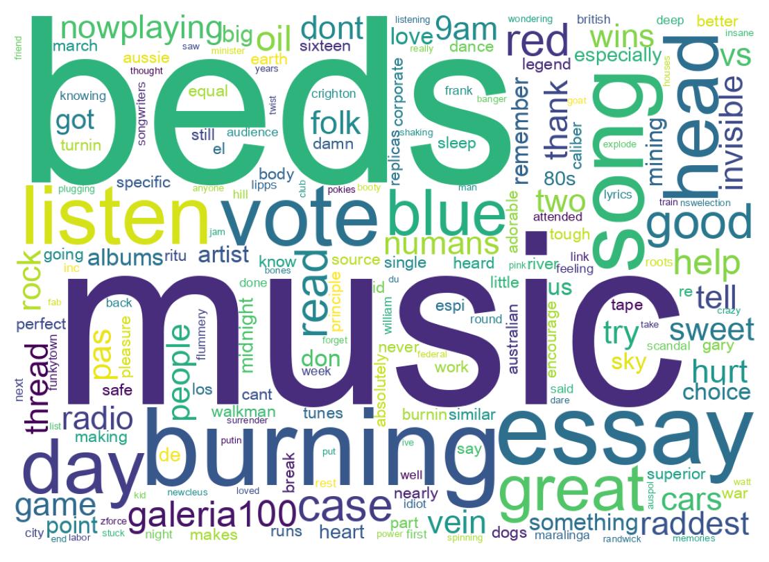 Wordcloud of tweets