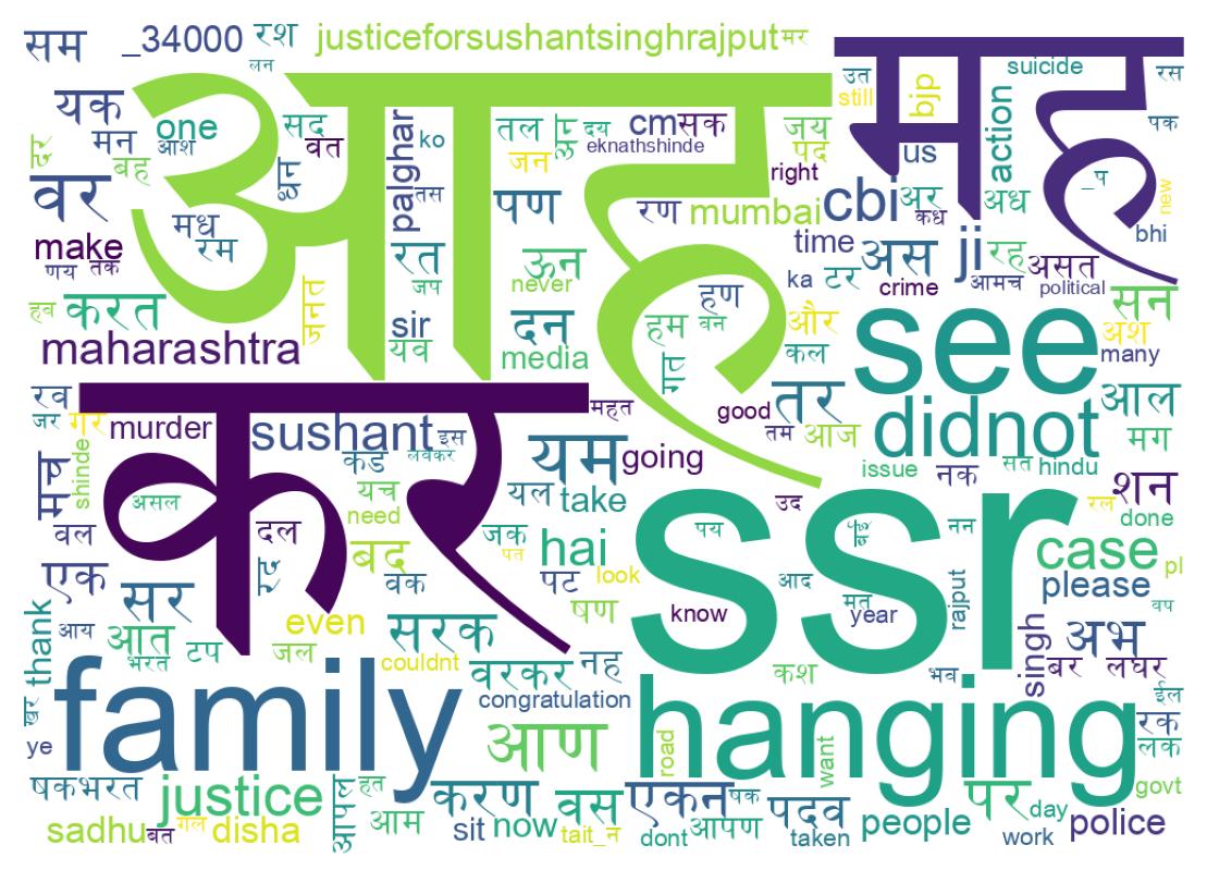 Wordcloud of tweets