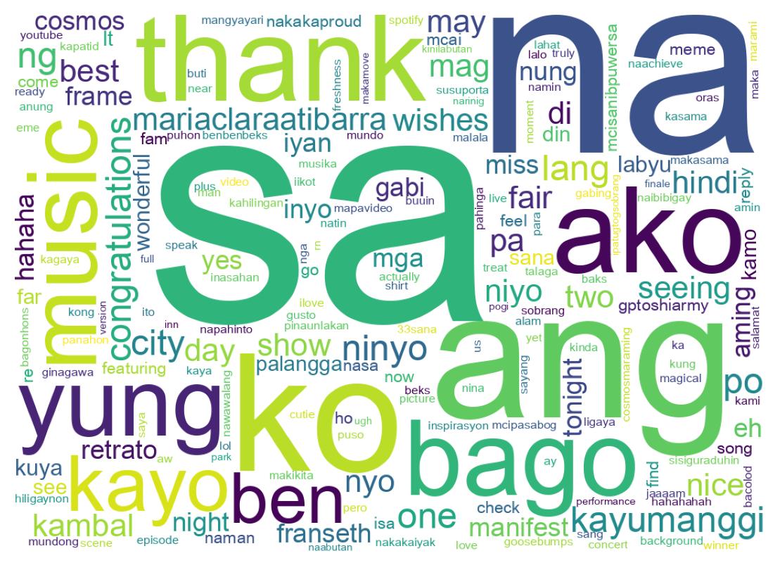 Wordcloud of tweets