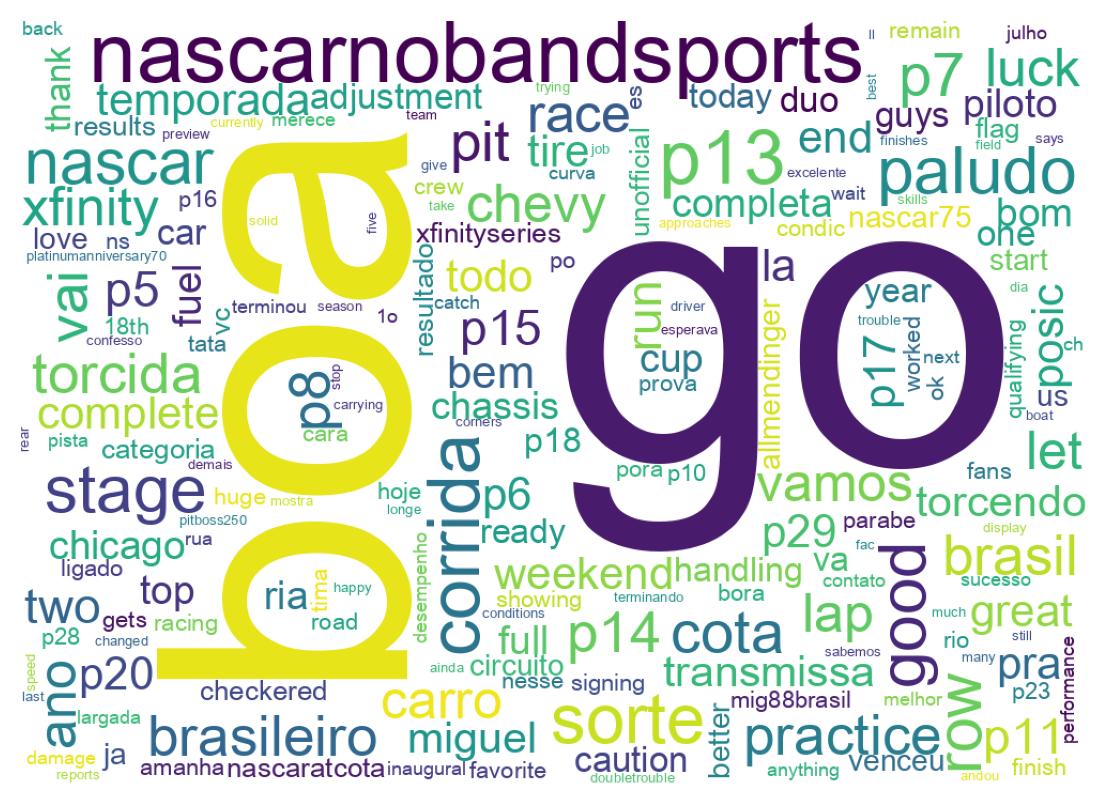 Nuvem de palavras dos tweets