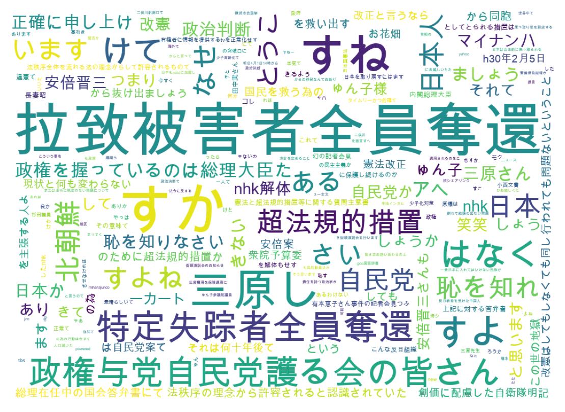 سحابة كلمات التغريدات