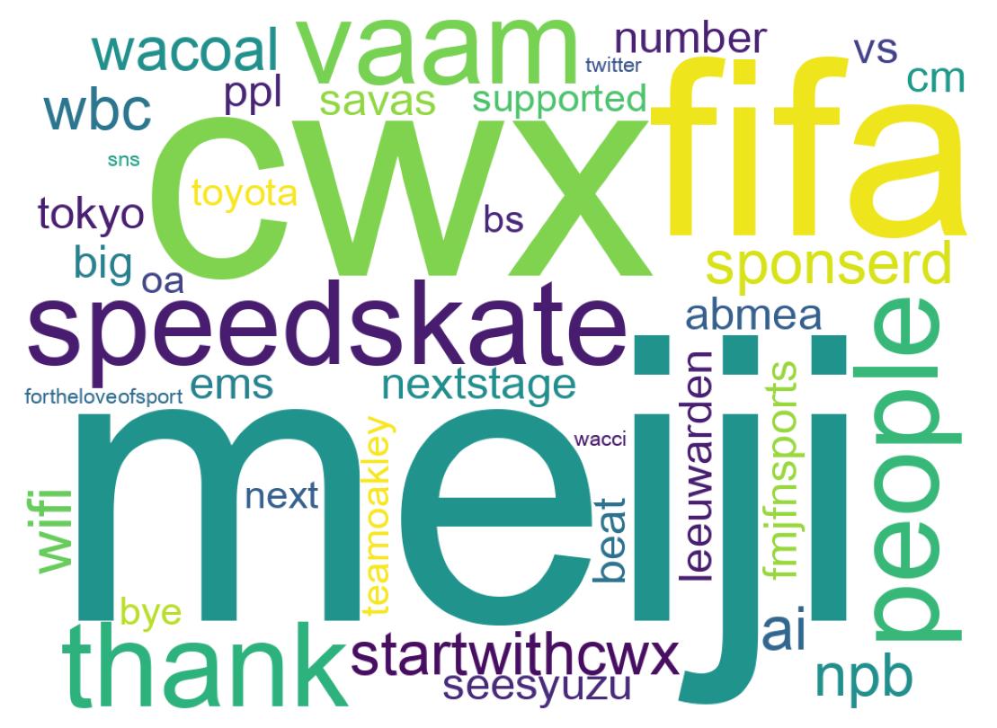 Wordcloud of tweets