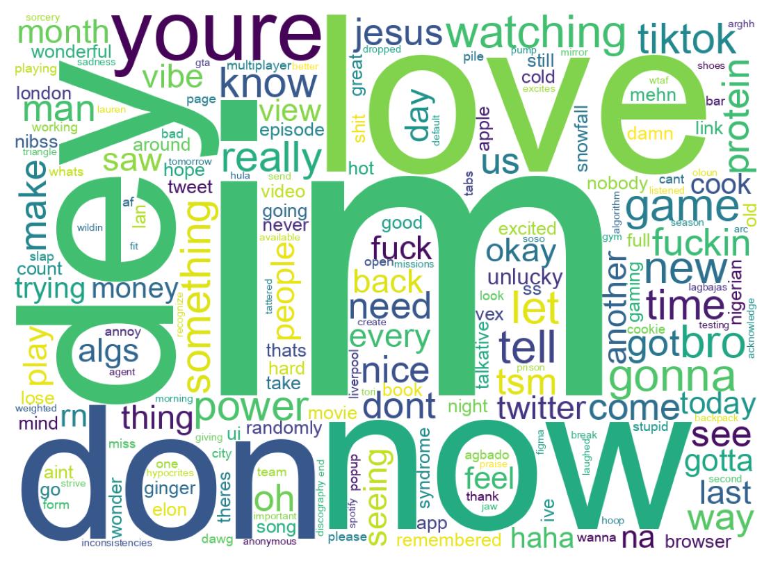 Wordcloud of tweets