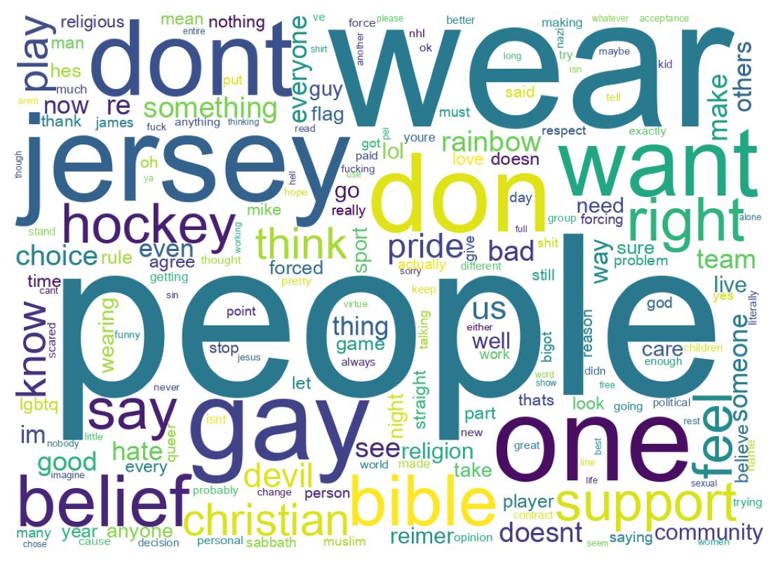 Wordcloud of tweets