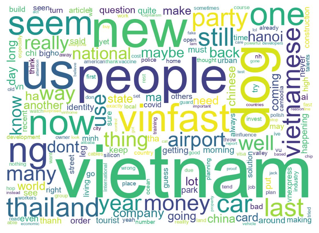 Wordcloud of tweets