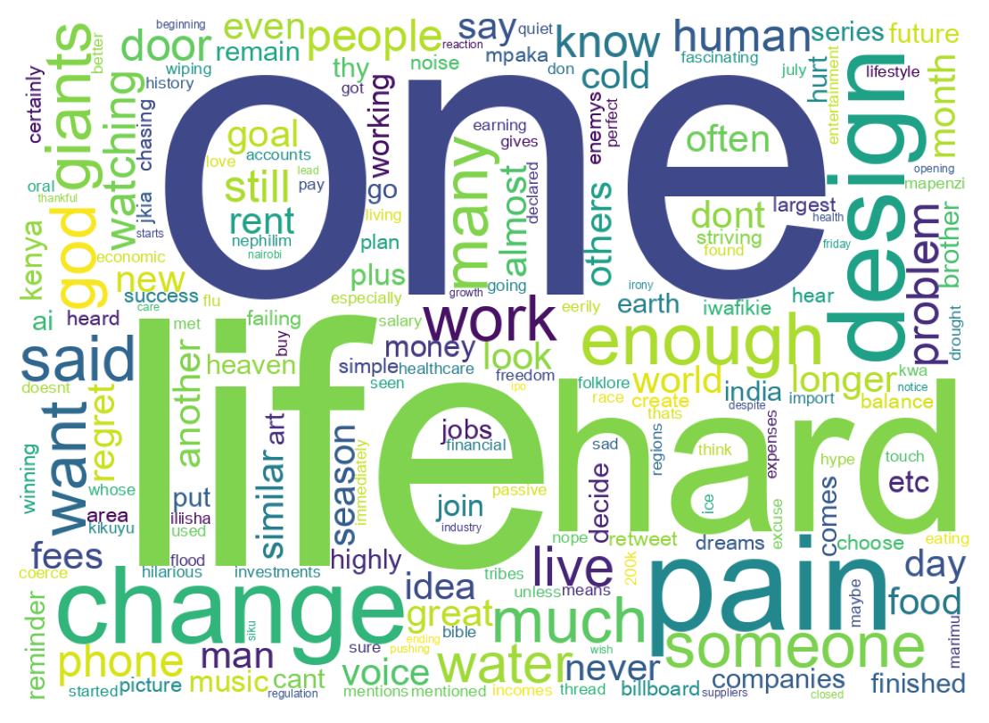 Word cloud tweet