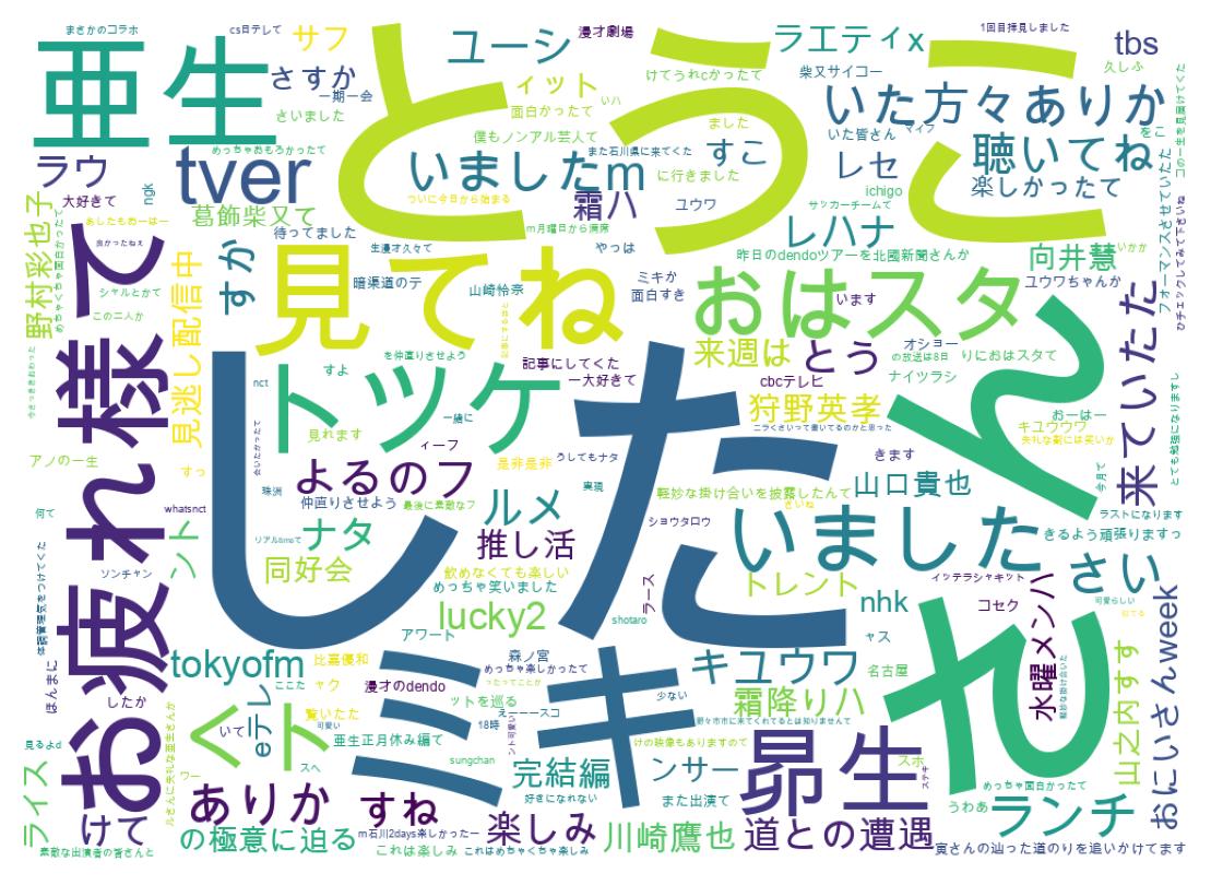 ツイートのワードクラウド
