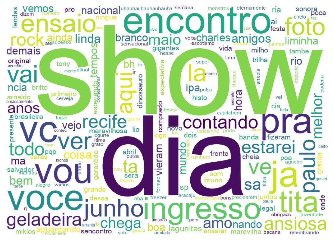 Nuvem de palavras dos tweets