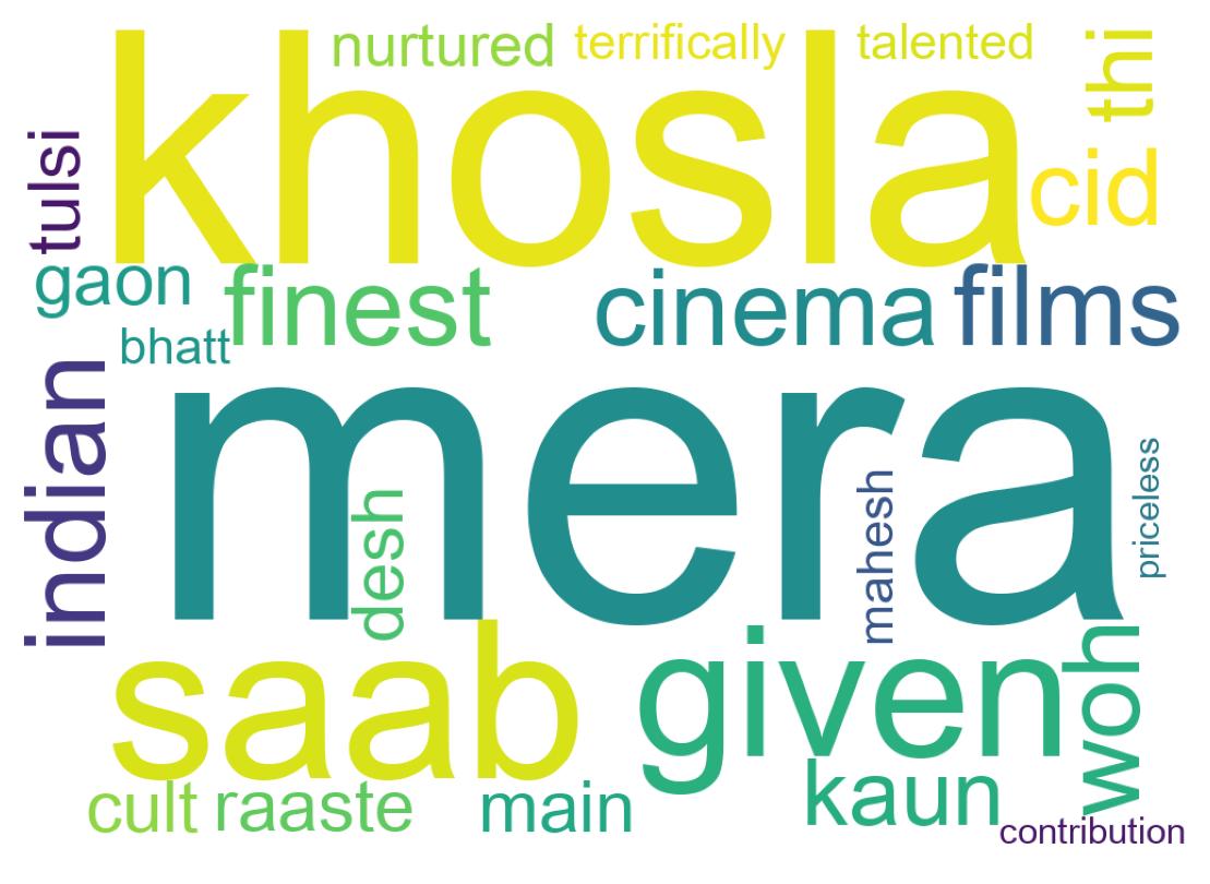 Wordcloud of tweets