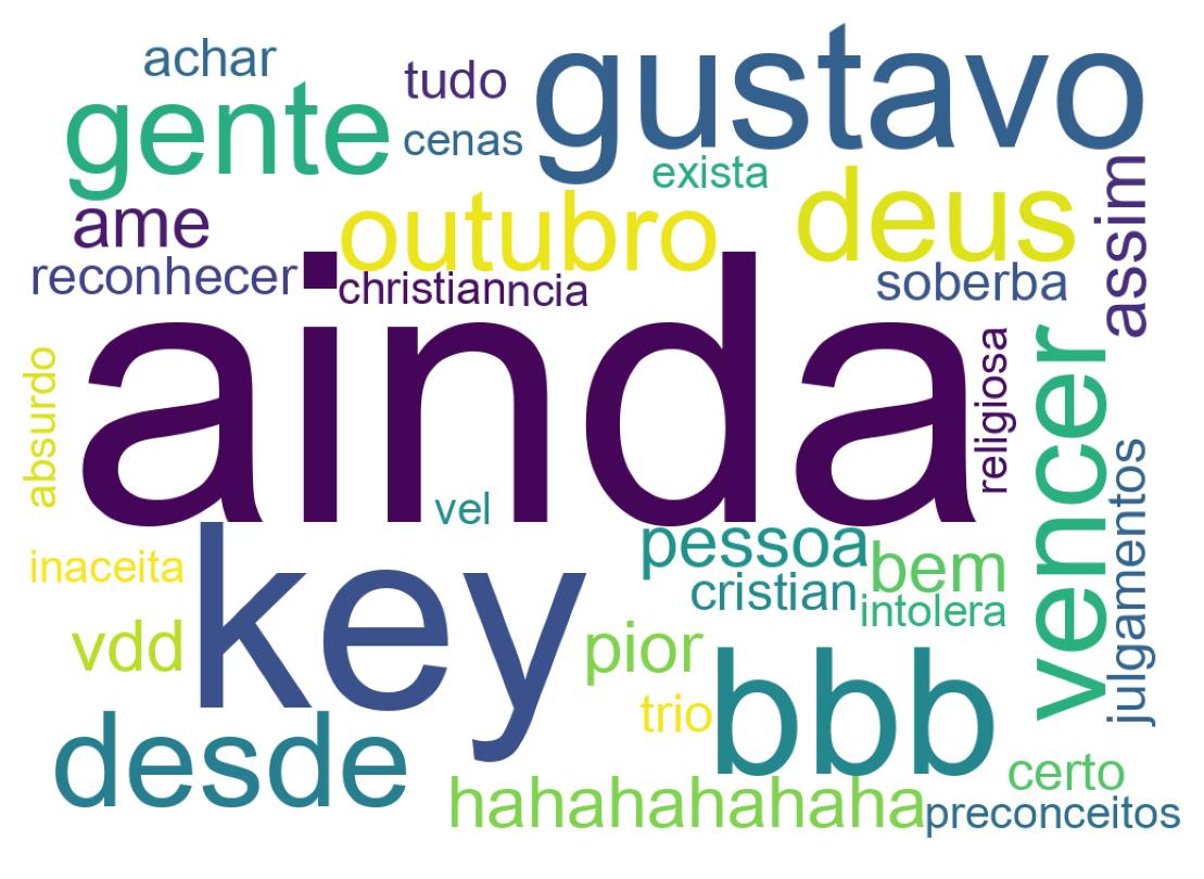 Tweet kelime bulutu
