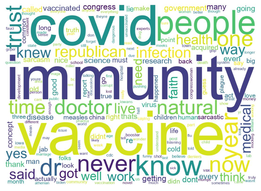 Wordcloud of tweets