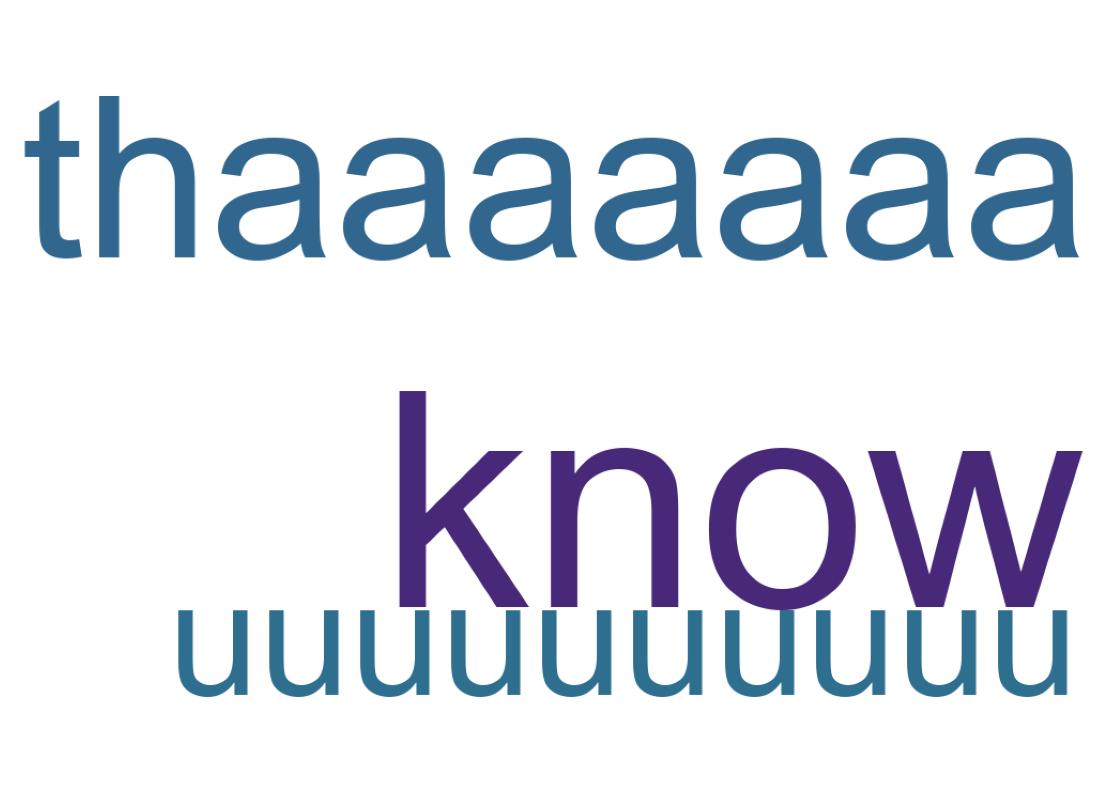 Nuvem de palavras dos tweets