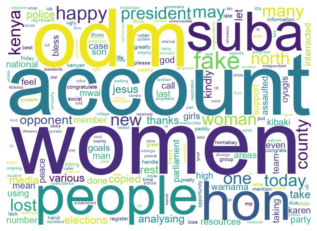 Wordcloud of tweets