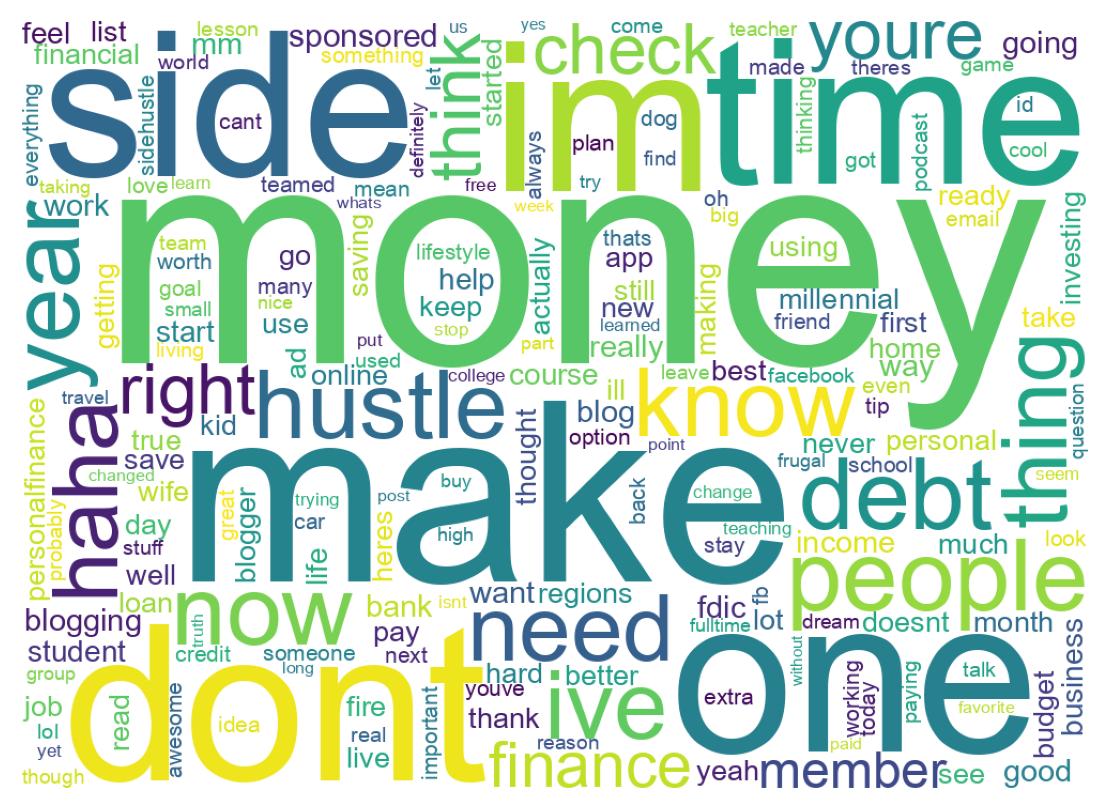 Wordcloud of tweets